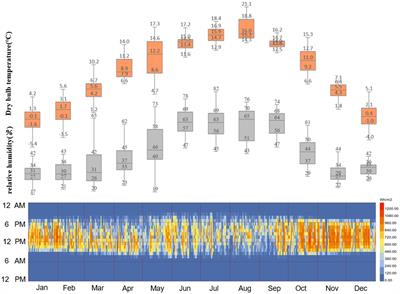 Study on the outdoor thermal comfort of college students under different activity intensities in a high-altitude climate zone